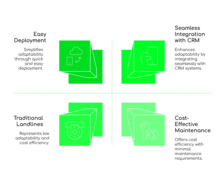 Japan Embracing Virtual Phone System