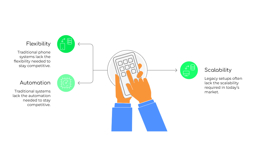 Virtual PBX for Argentina