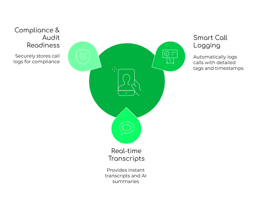Integrating FreJun With Squarebox
