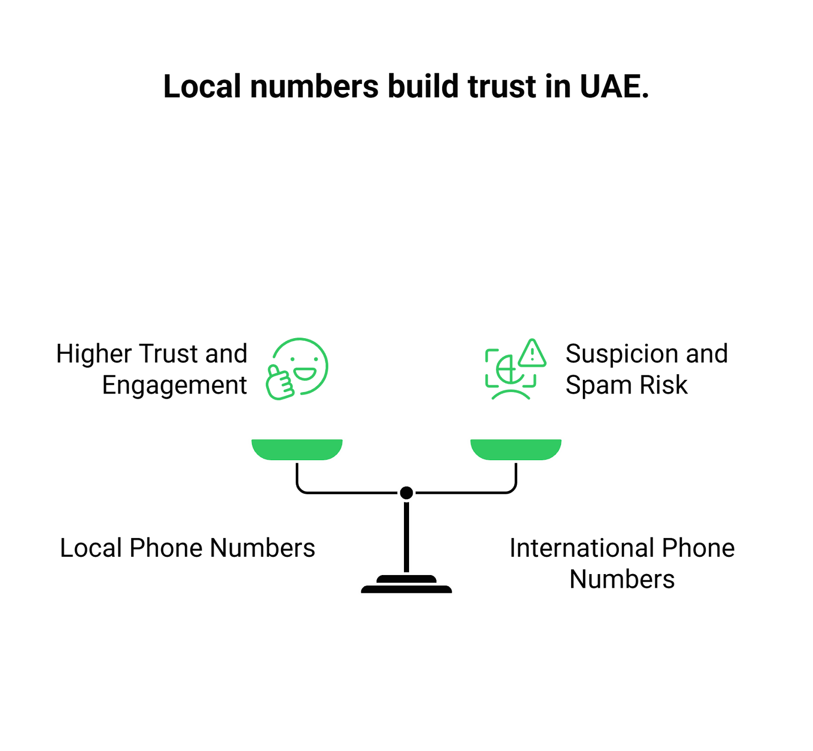 local numbers build trust in uae