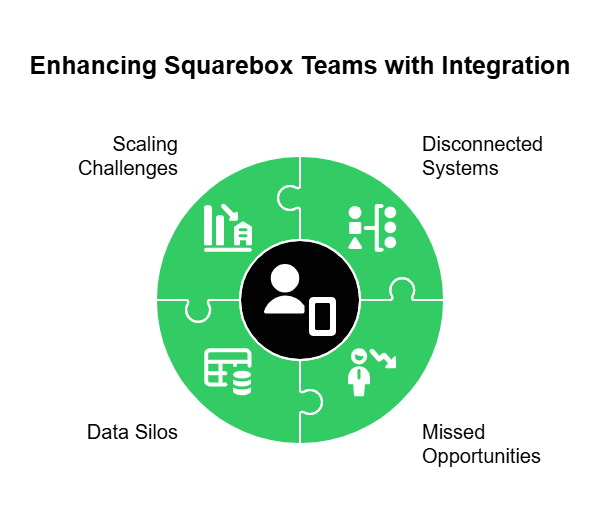 Squarebox integration