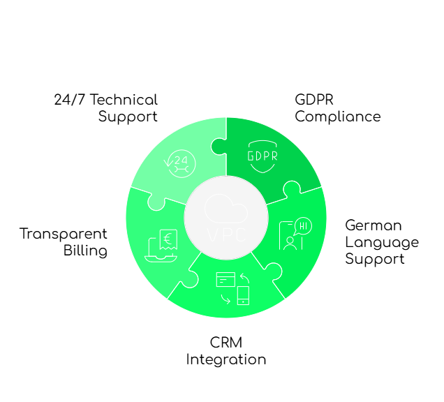 Virtual PBX Provider