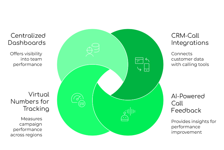 Best Practices Adopted by UAE Enterprises