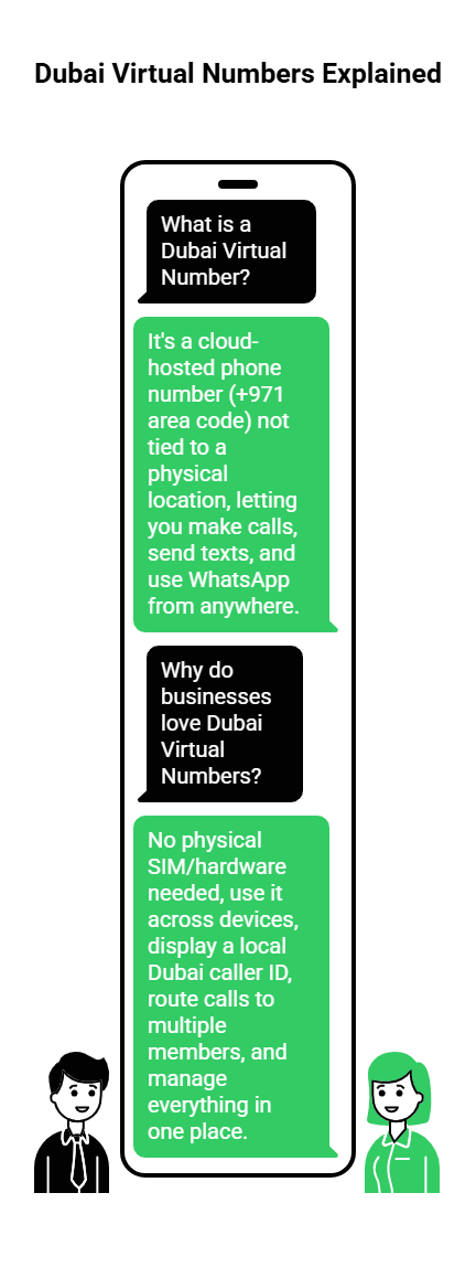 Dubai Virtual Numbers