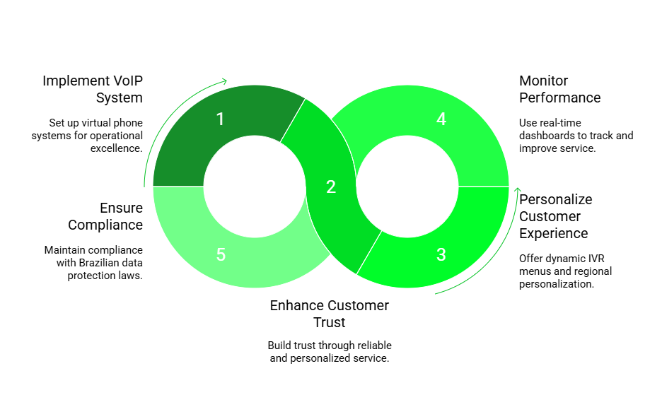 Virtual Phone Number