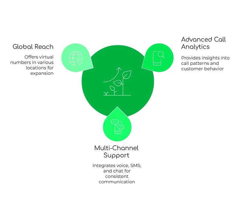 FreJun’s Scalable Features