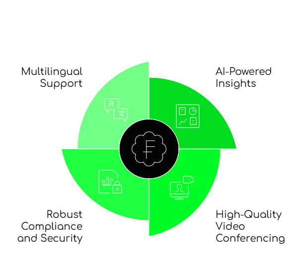 FreJun’s Advanced Features