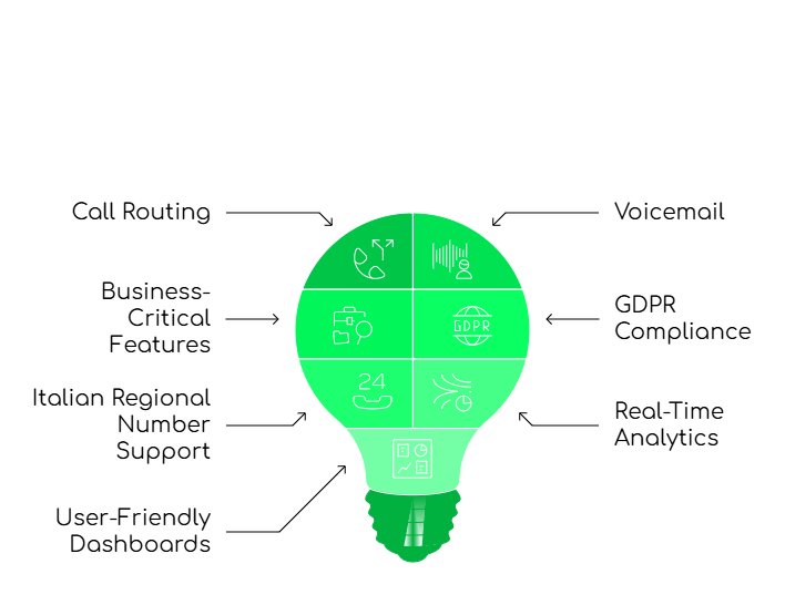 Virtual PBX
