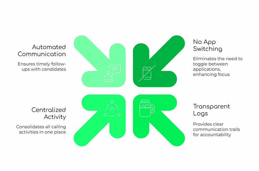 Call Integration Benefits