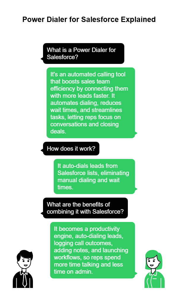 Power Dialer for salesforce