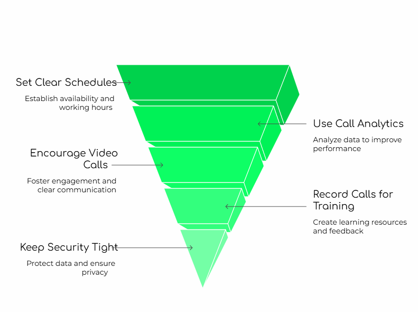 Remote Team Management