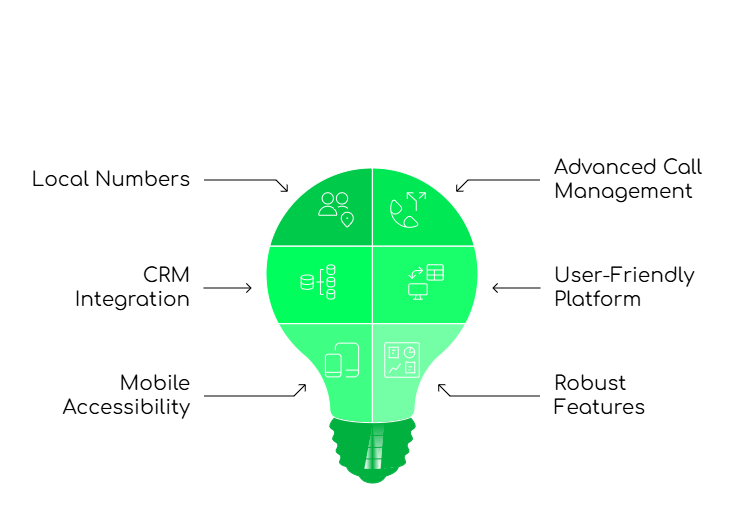 Virtual Phone Providers