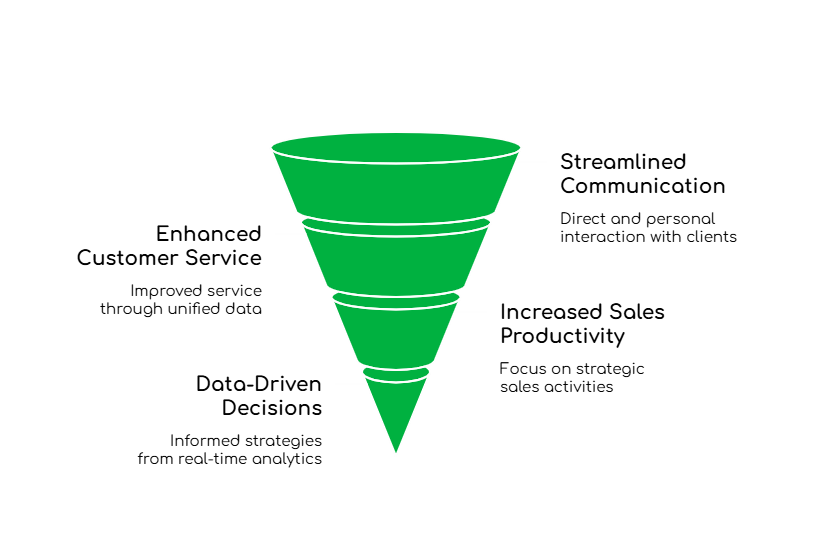 Virtual Number Setup