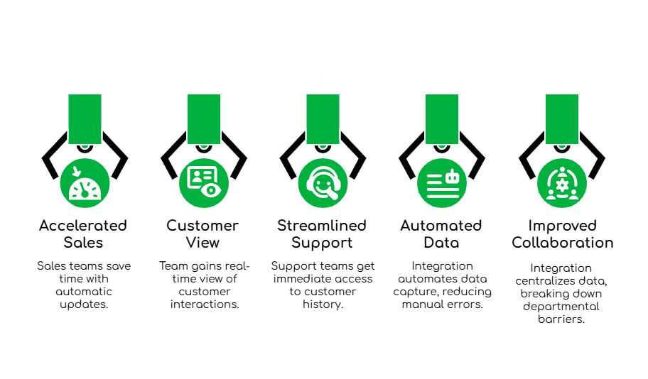 FreJun's CRM Integration