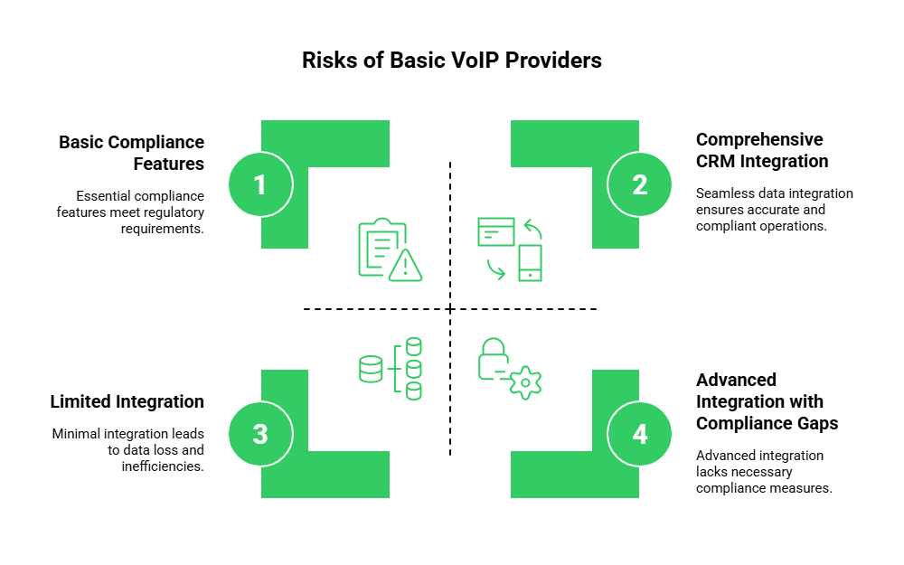 Risk of basic VoIp provider