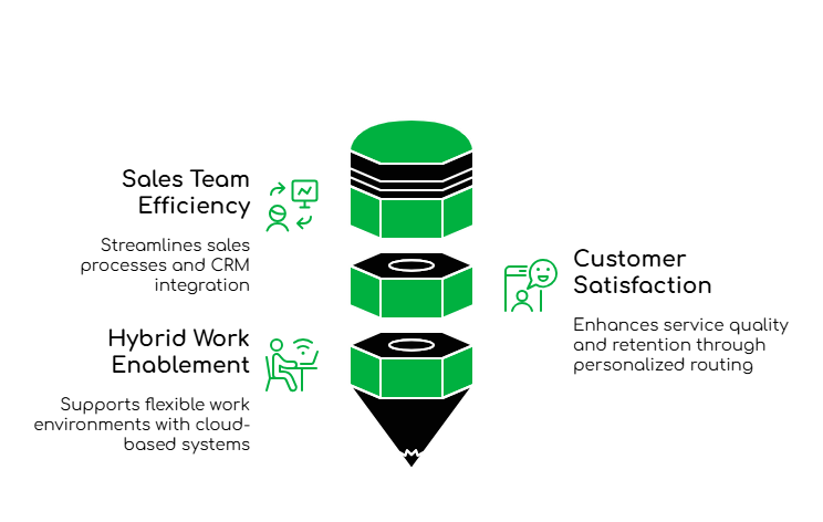 Customer Service with FreJun