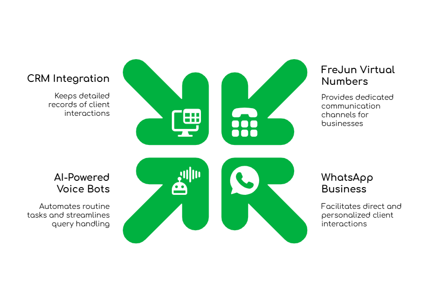 B2B Growth via WhatsApp in Spain