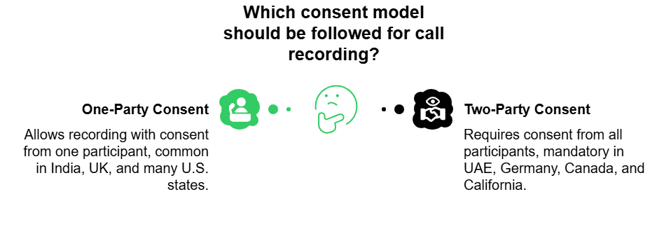 call recording Consent Rules and Regional Variations