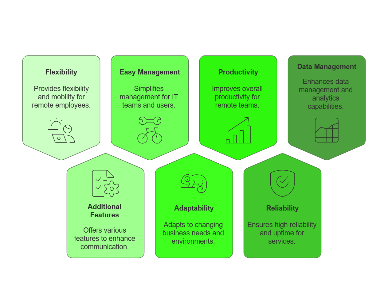 Benefits of Cloud Telephony