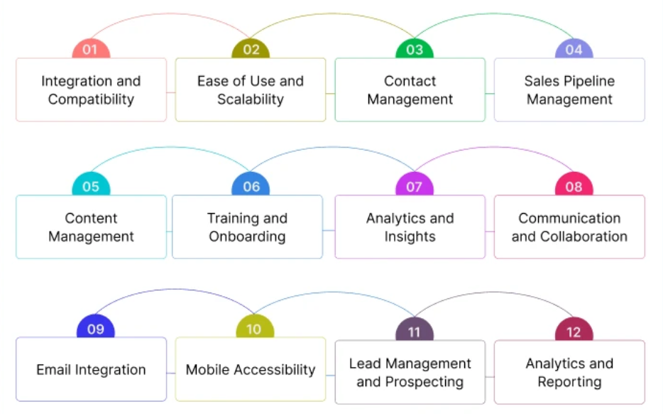 Key Feature of Sales Tools