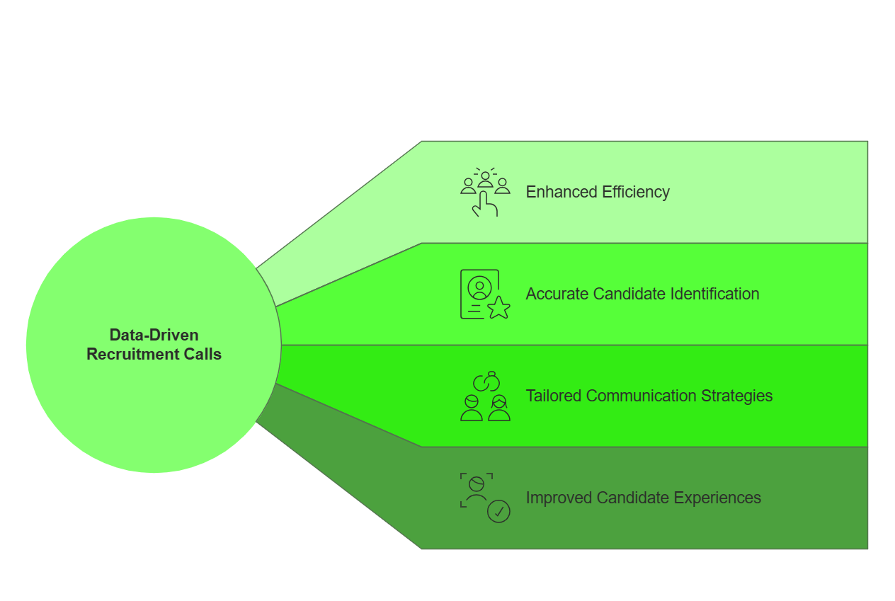 Benefits of a Data-Driven Recruitment Calls