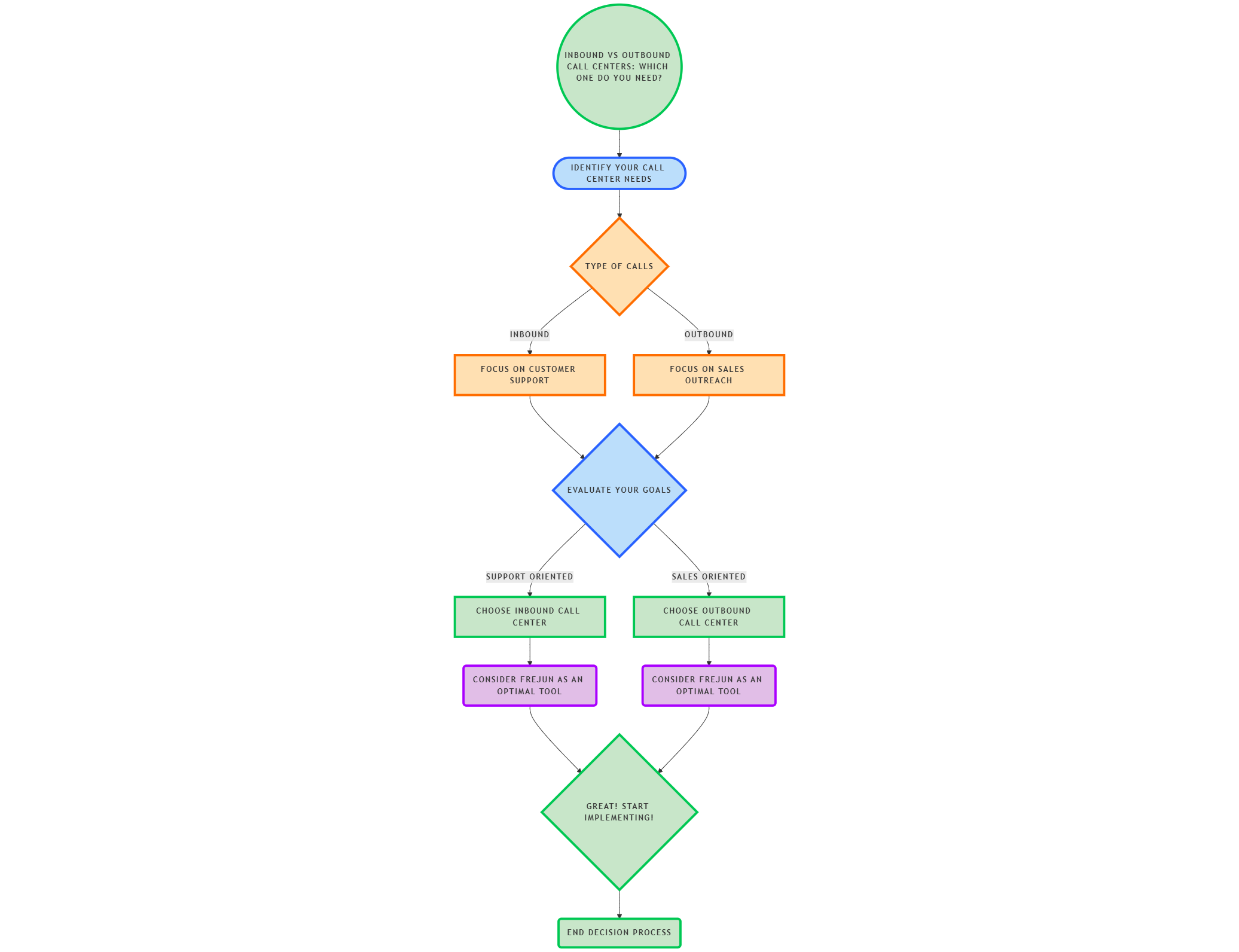 Inbound vs. Outbound Call Centers