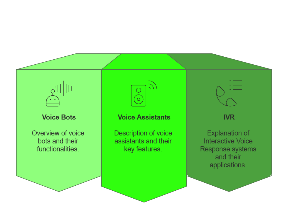 Voice Technologies