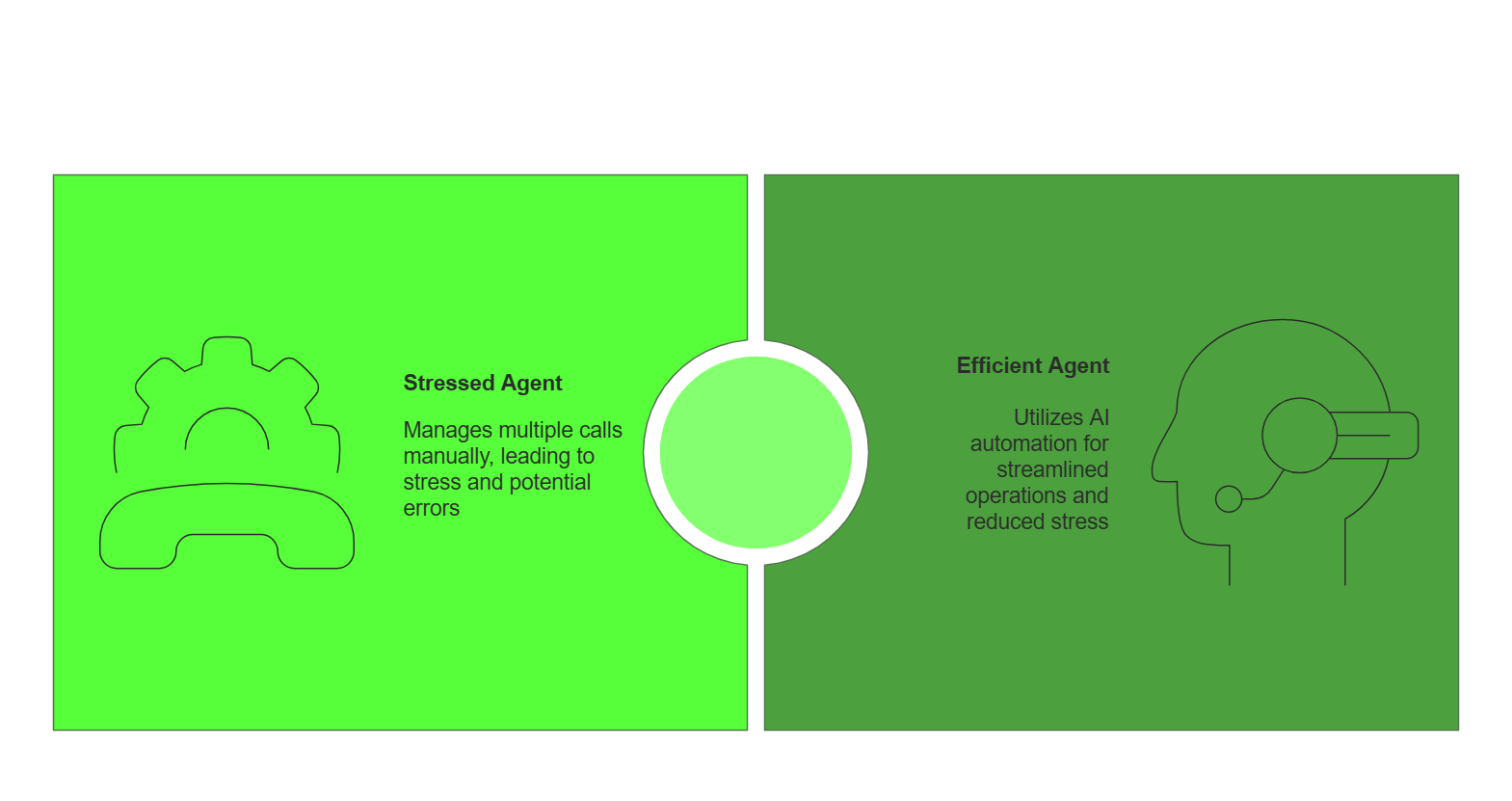 call center agent approach