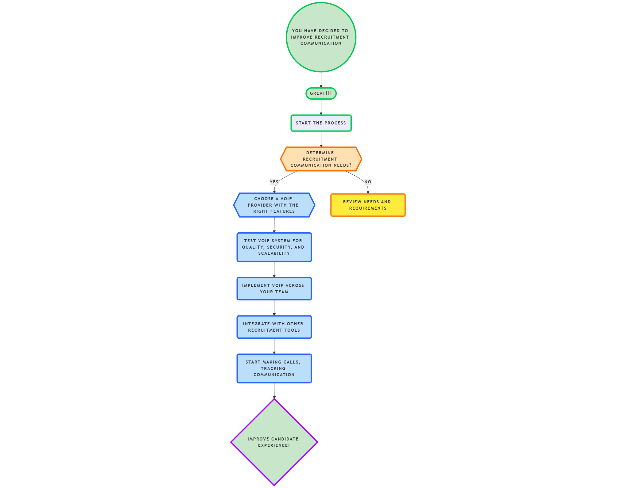 VoIP Integration for Recruiters in 2025