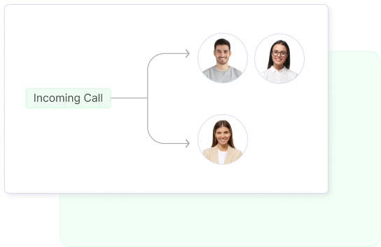 Incoming call routing