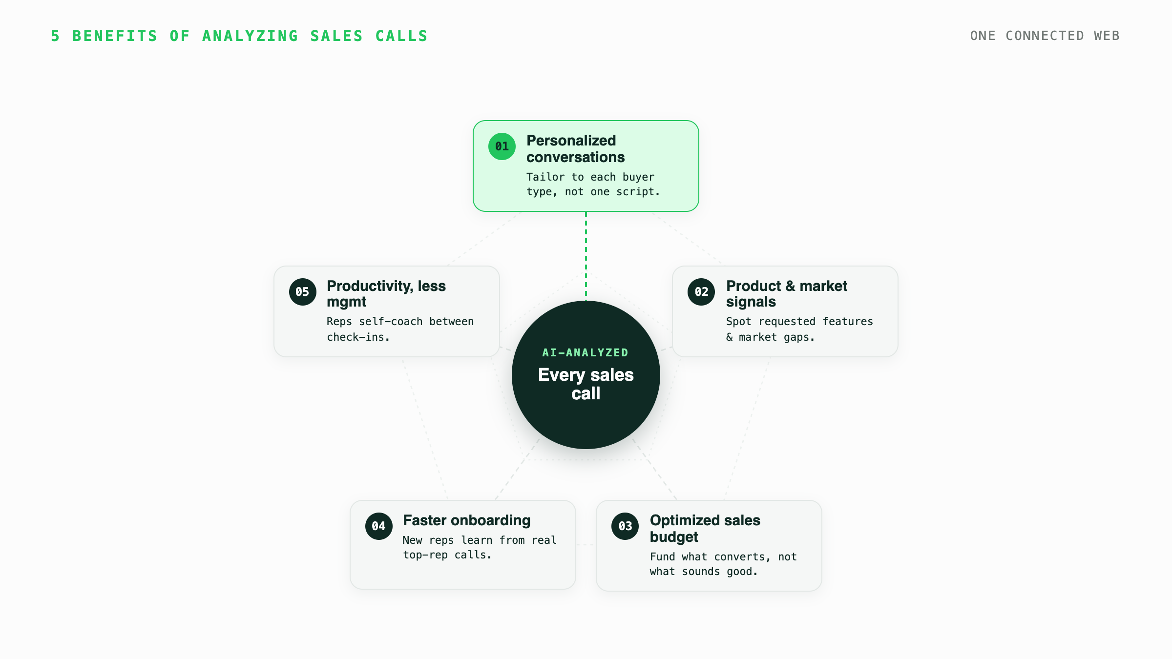call analysis benefits web