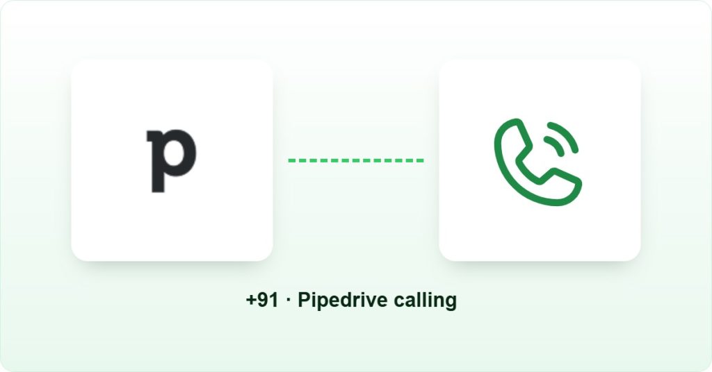 Pipedrive calling in India: the Pipedrive logo linked to a phone call icon with a +91 label.