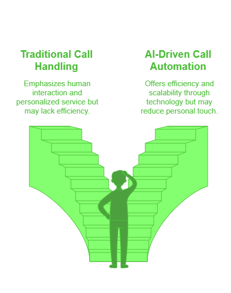 Calling Methods