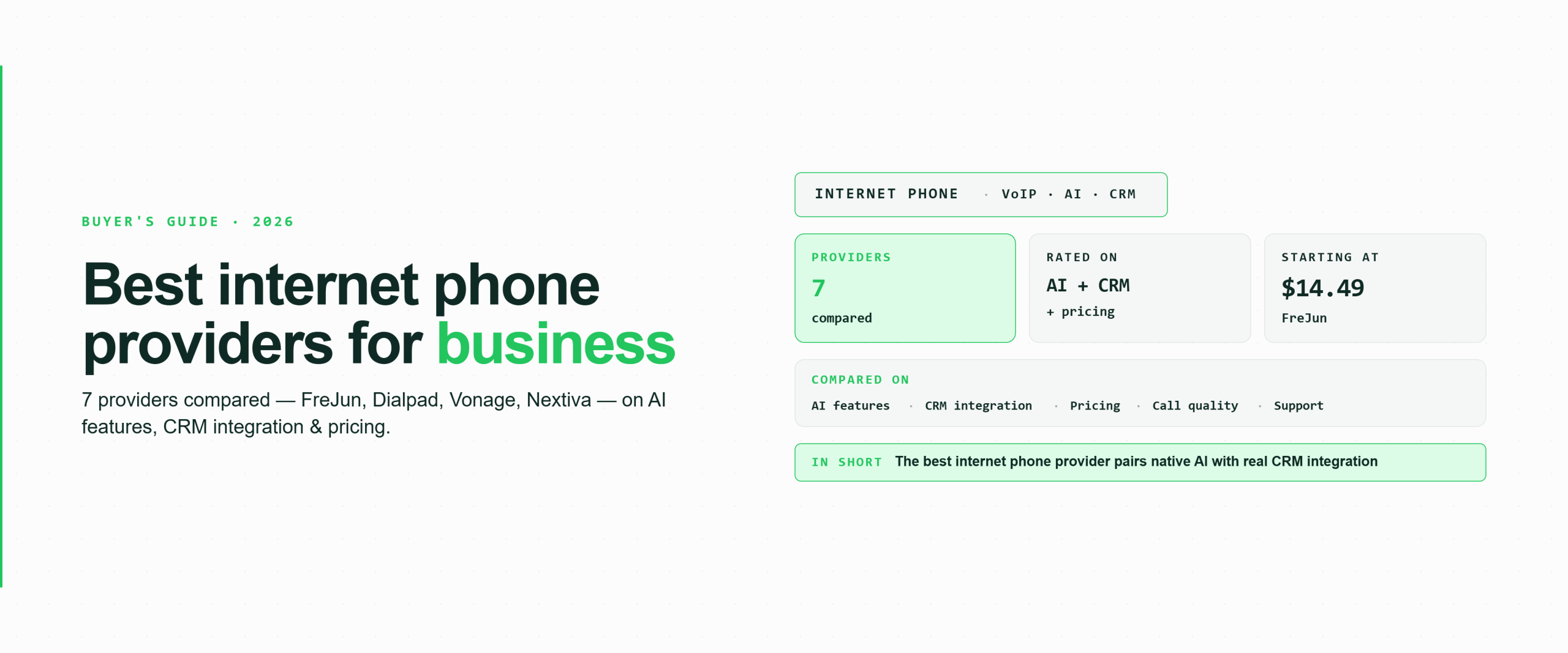 Buyer's guide infographic for 2026 comparing 7 best internet phone providers for business — rated on AI features, CRM integration, and pricing, with FreJun starting at $14.49 as the top pick, compared across AI features, CRM integration, call quality, and support.