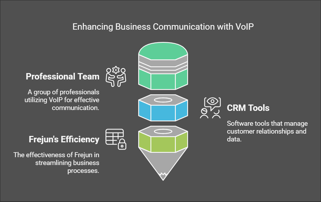 Business Communication With Voip