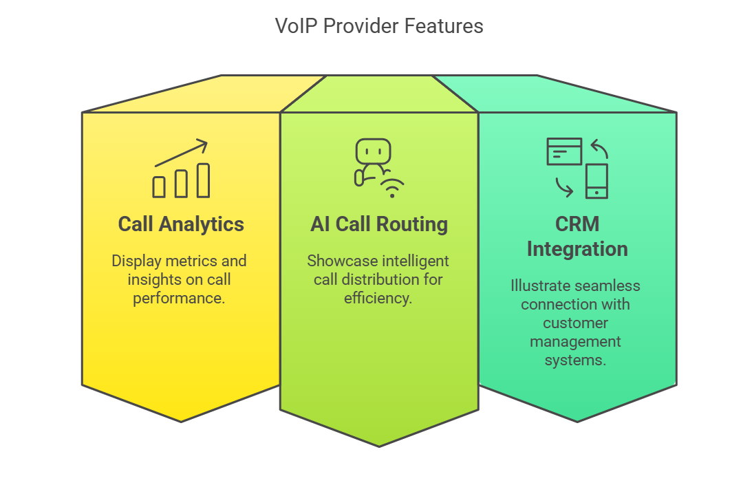 VOIP Features