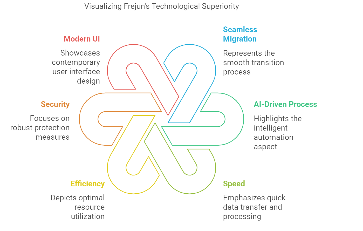 VOIP Solutions