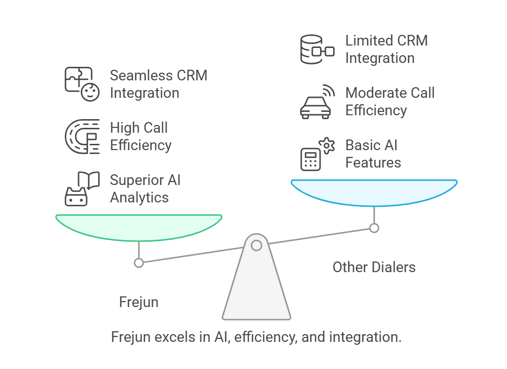 Voip Solution