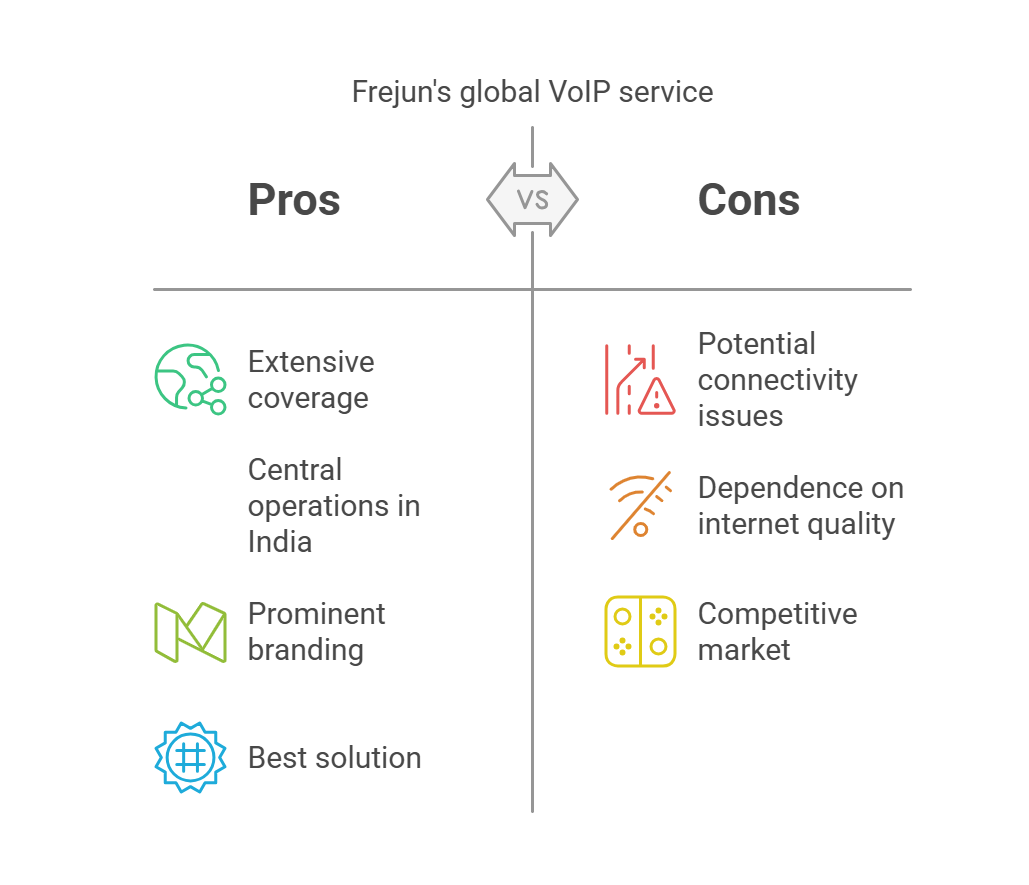 VOIP Services