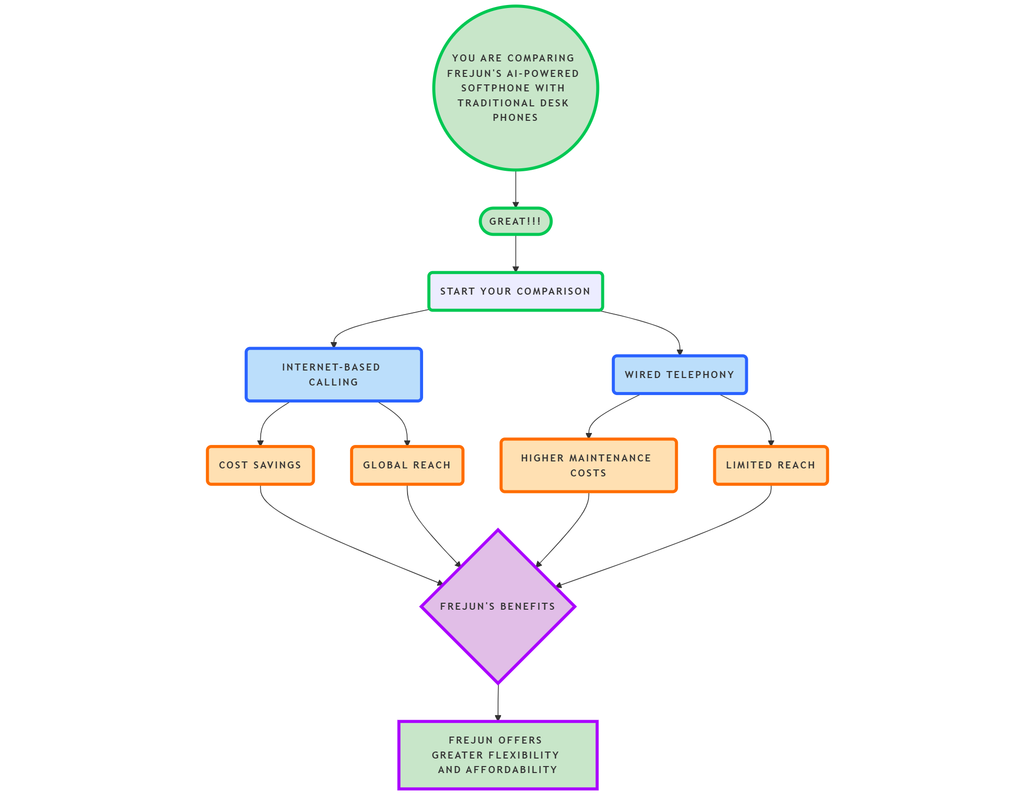 Modern vs Traditional Phone Systems