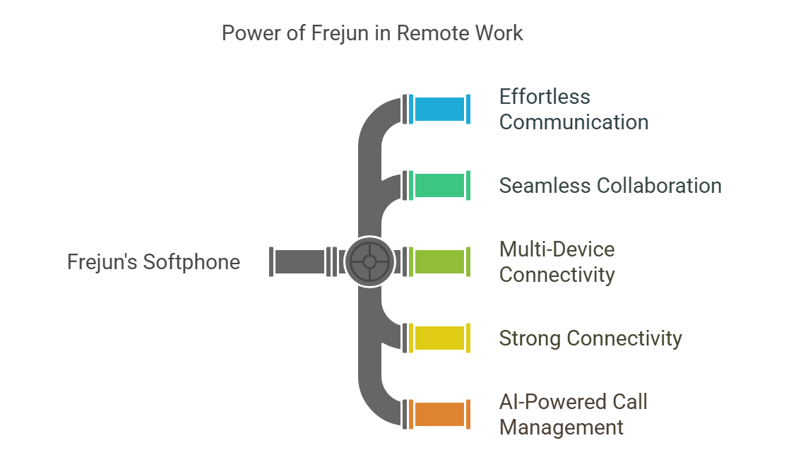 Call Automation benefits