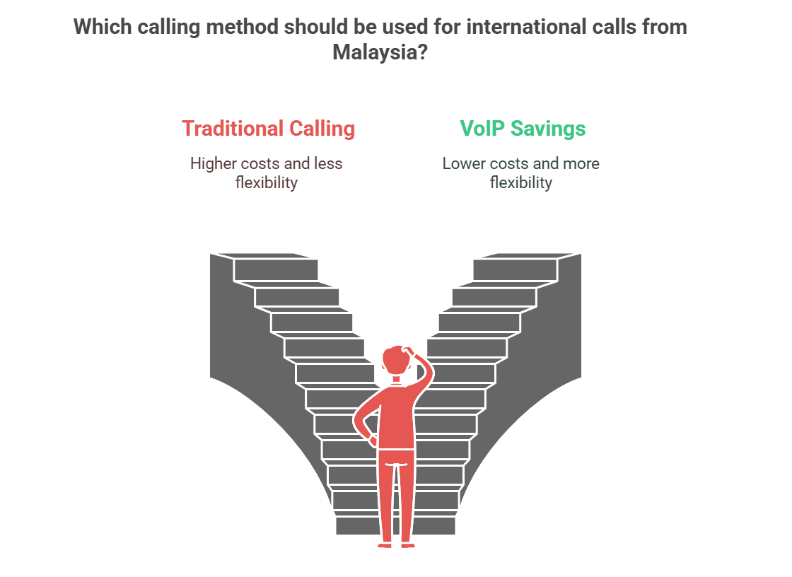 VOIP Benefits