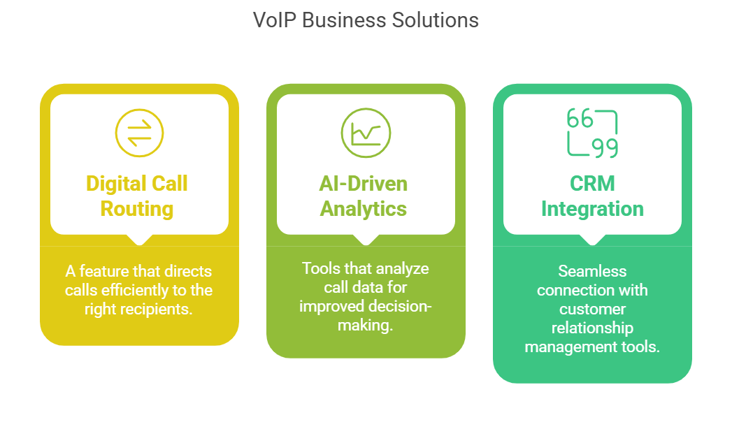 VoIP Business Solutions