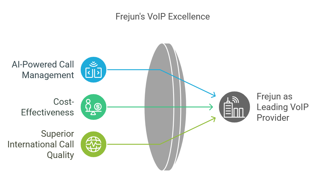 VoIP Excellence