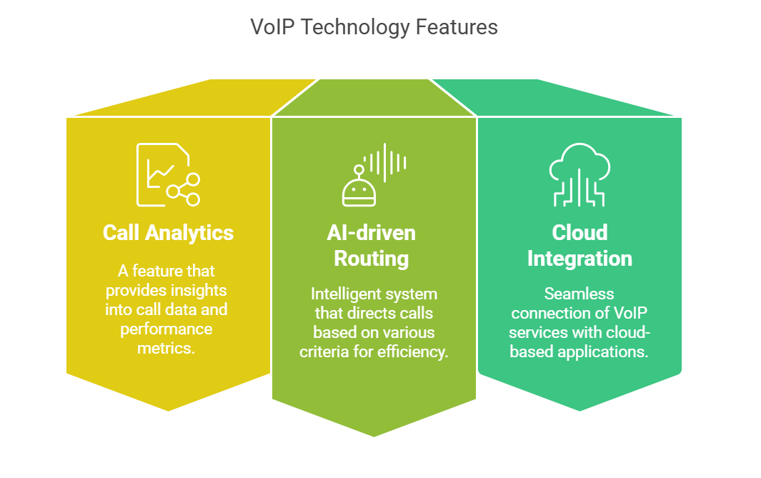 VOIP Feature