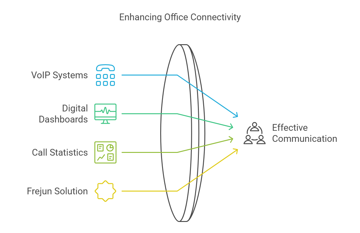 VOIP Solutions