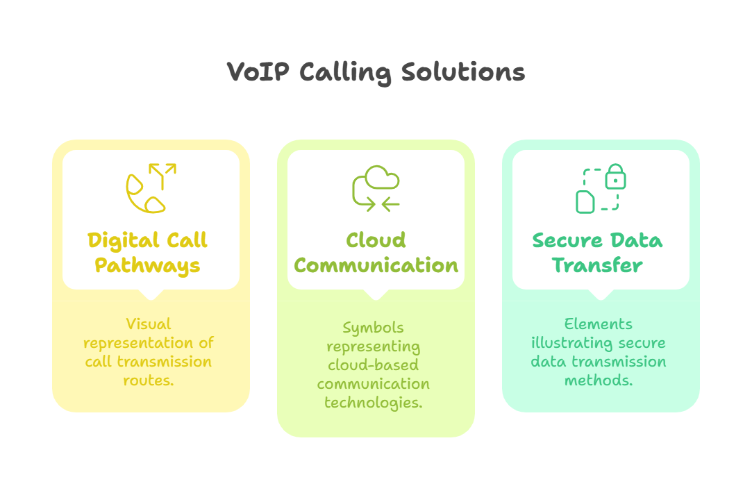 VOIP Calling Solutions