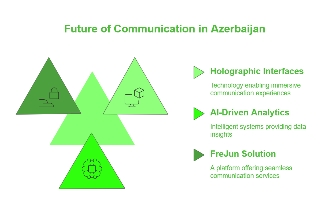 voip solution