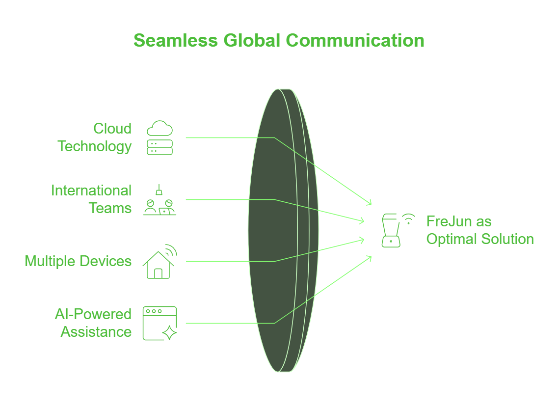 Global connectivity