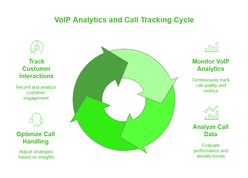 VOIP Analytics
